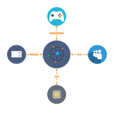 SaaS（軟件即服務）的架構設計