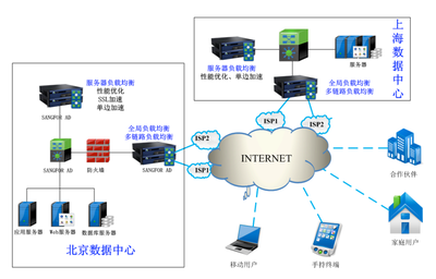 深信服應用交付軟件授權與軟件服務詳解