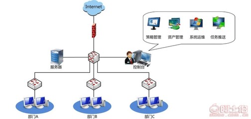 亞東軟件 打通線上線下，隨時隨地關注——新派工系統登錄與優質軟件服務解析